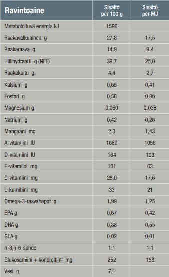 Specific FJD Joint Support kissalle