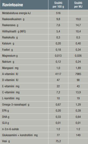 Specific FJW Joint Support kissalle 7 x 100 g