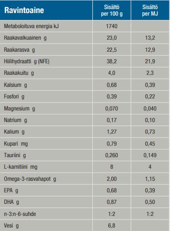 Specific FKD Kidney Support kissalle