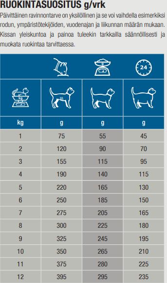 Specific FKW-P Kidney Support kissalle 85 g MAISTELUPAKKAUS