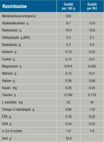 Specific FKW-P Kidney Support kissalle 48 x 85 g SÄÄSTÖPAKKAUS