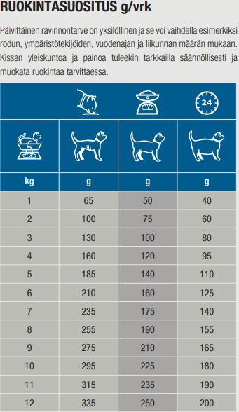 Specific FKW Kidney Support kissalle 7 x 100 g