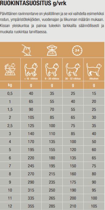 Specific FOD-HY Allergen Management Plus kissalle 3 x 2 kg SÄÄSTÖPAKKAUS