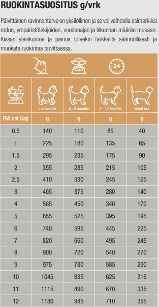 Specific FOW-HY Allergen Management Plus kissalle 100 g MAISTELUPAKKAUS