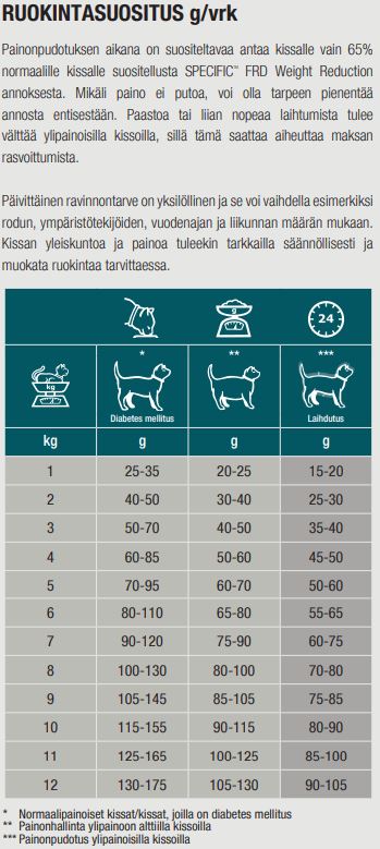 Specific FRD Weight Reduction kissalle