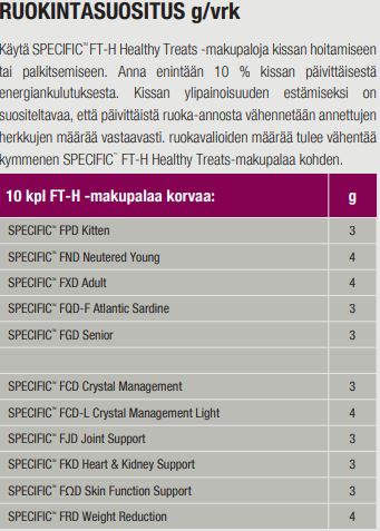 Specific FT-H makupalat kissalle 50 g