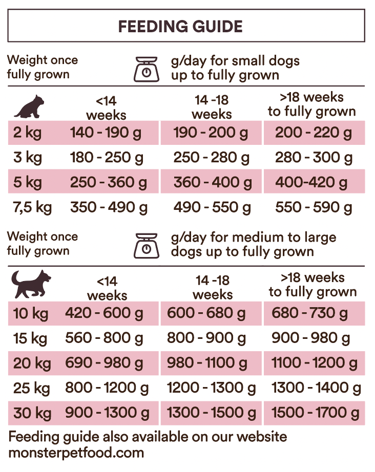 Monster Dog Baby Mousse 6 x 190 g