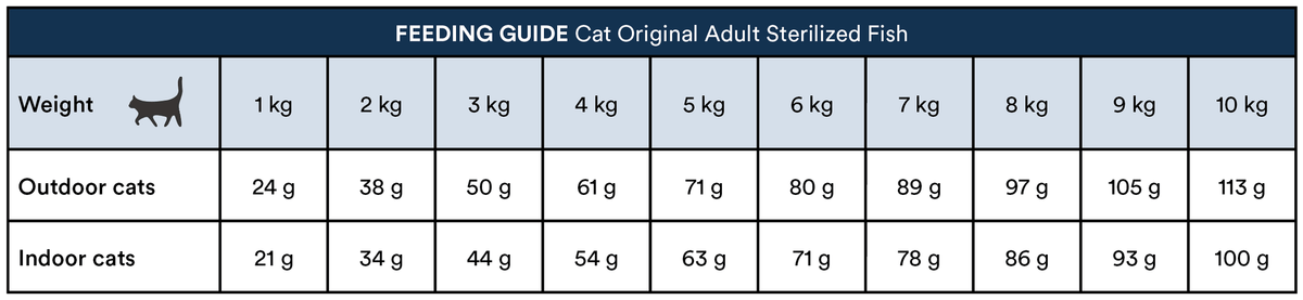 Monster Cat Original Sterilized Fish kissalle
