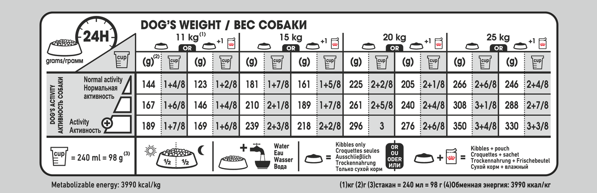 Royal Canin Digestive Care Medium koiralle