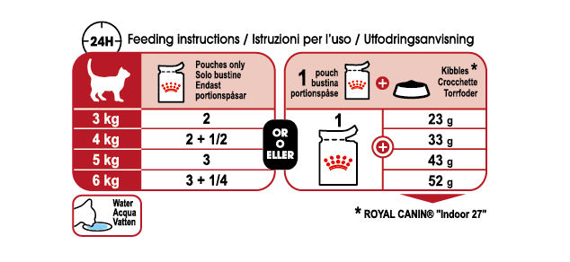 Royal Canin Instinctive Jelly kissalle 12 x 85 g