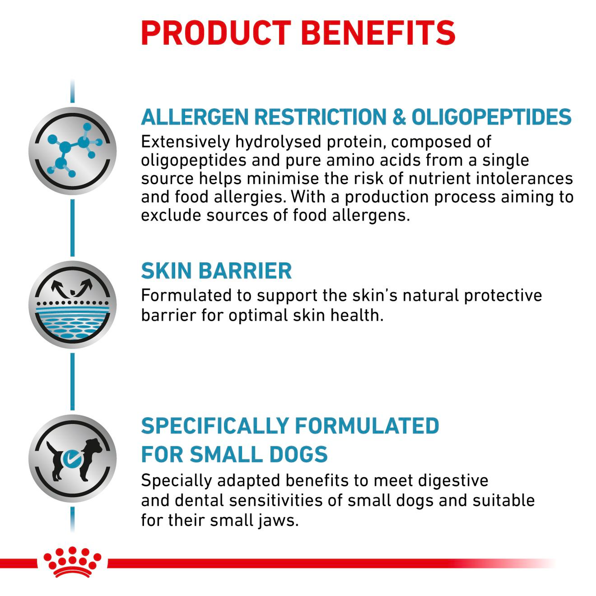 Royal Canin Veterinary Diets Derma Anallergenic Small Dogs koiran kuivaruoka