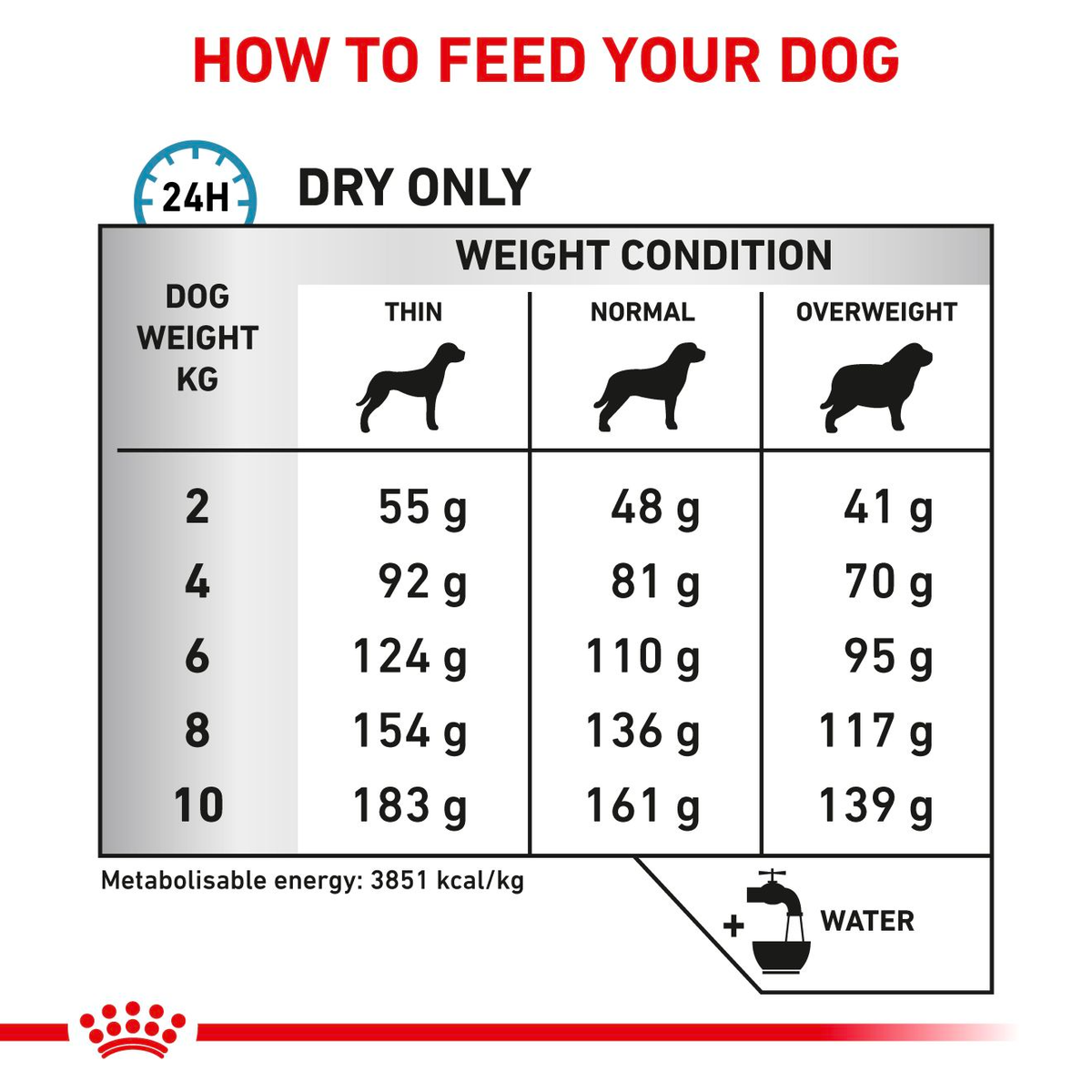 Royal Canin Veterinary Diets Derma Anallergenic Small Dogs koiran kuivaruoka