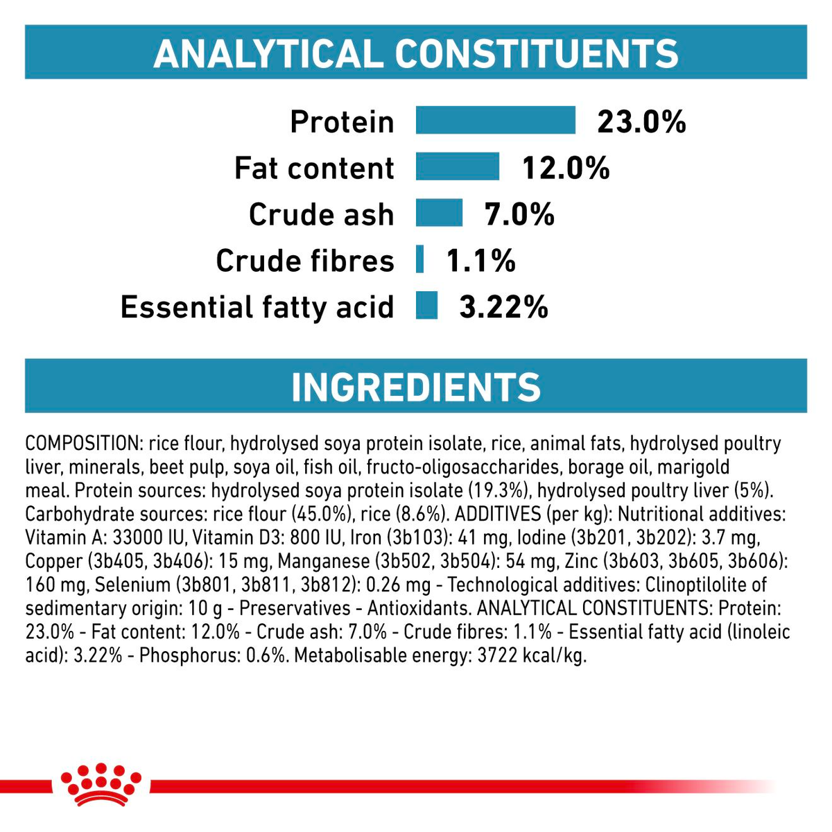 Royal Canin Veterinary Diets Derma Hypoallergenic Moderate Calorie koiran kuivaruoka