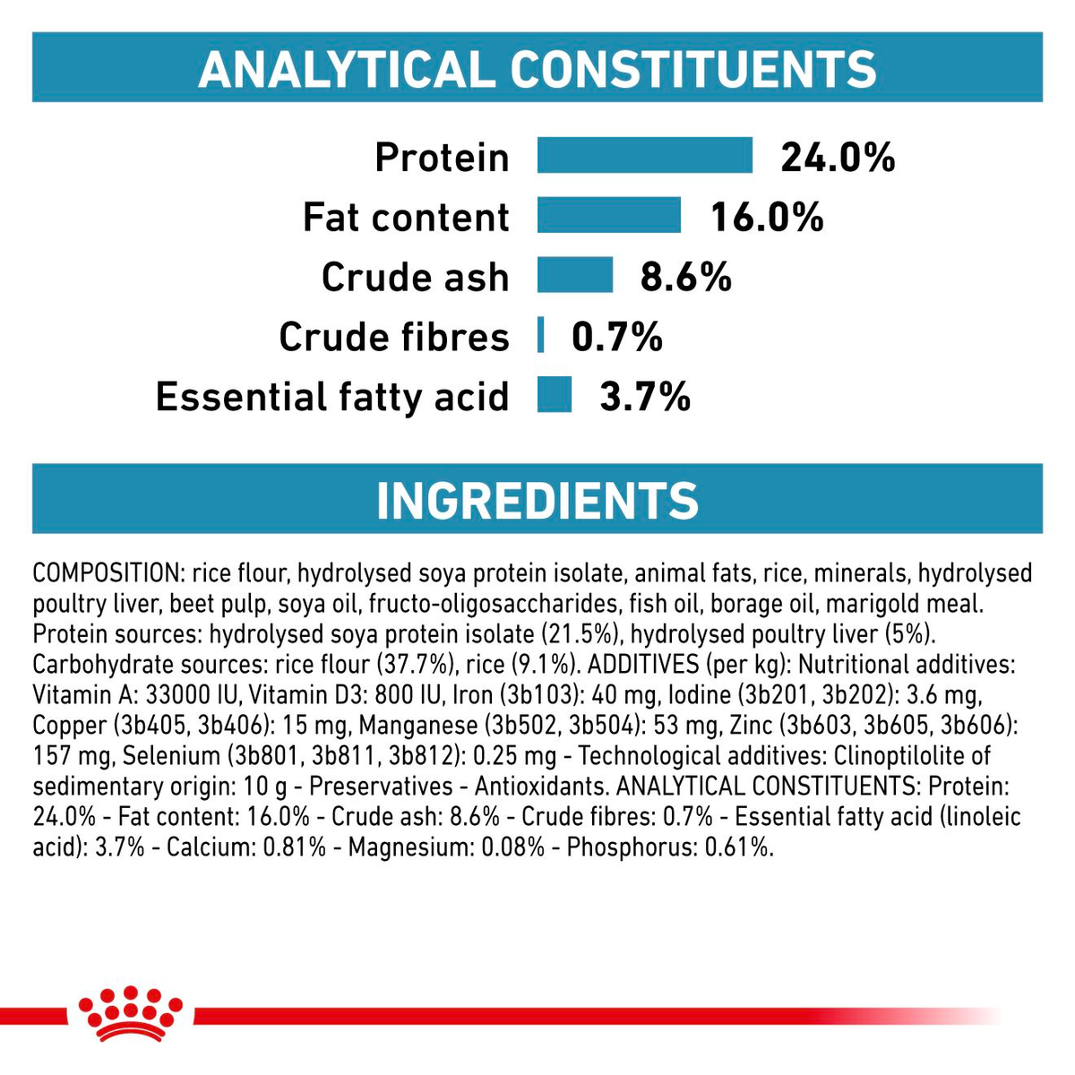 Royal Canin Veterinary Diets Derma Hypoallergenic Small Dogs koiran kuivaruoka