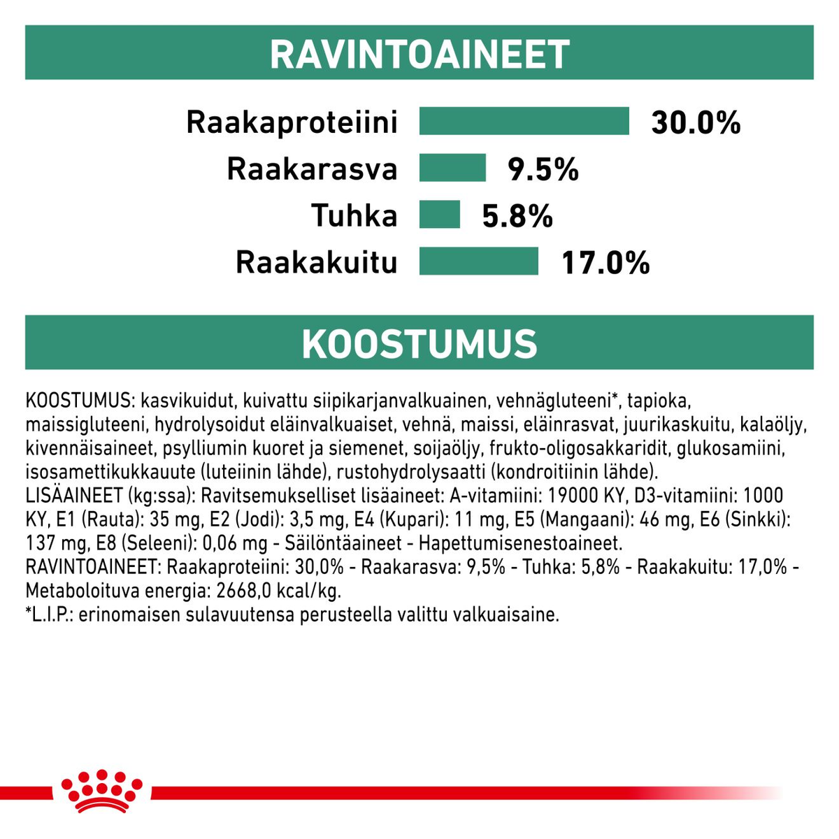 Royal Canin Veterinary Diets Weight Management Satiety koiran kuivaruoka 2 x 12 kg TUPLAPAKKAUS