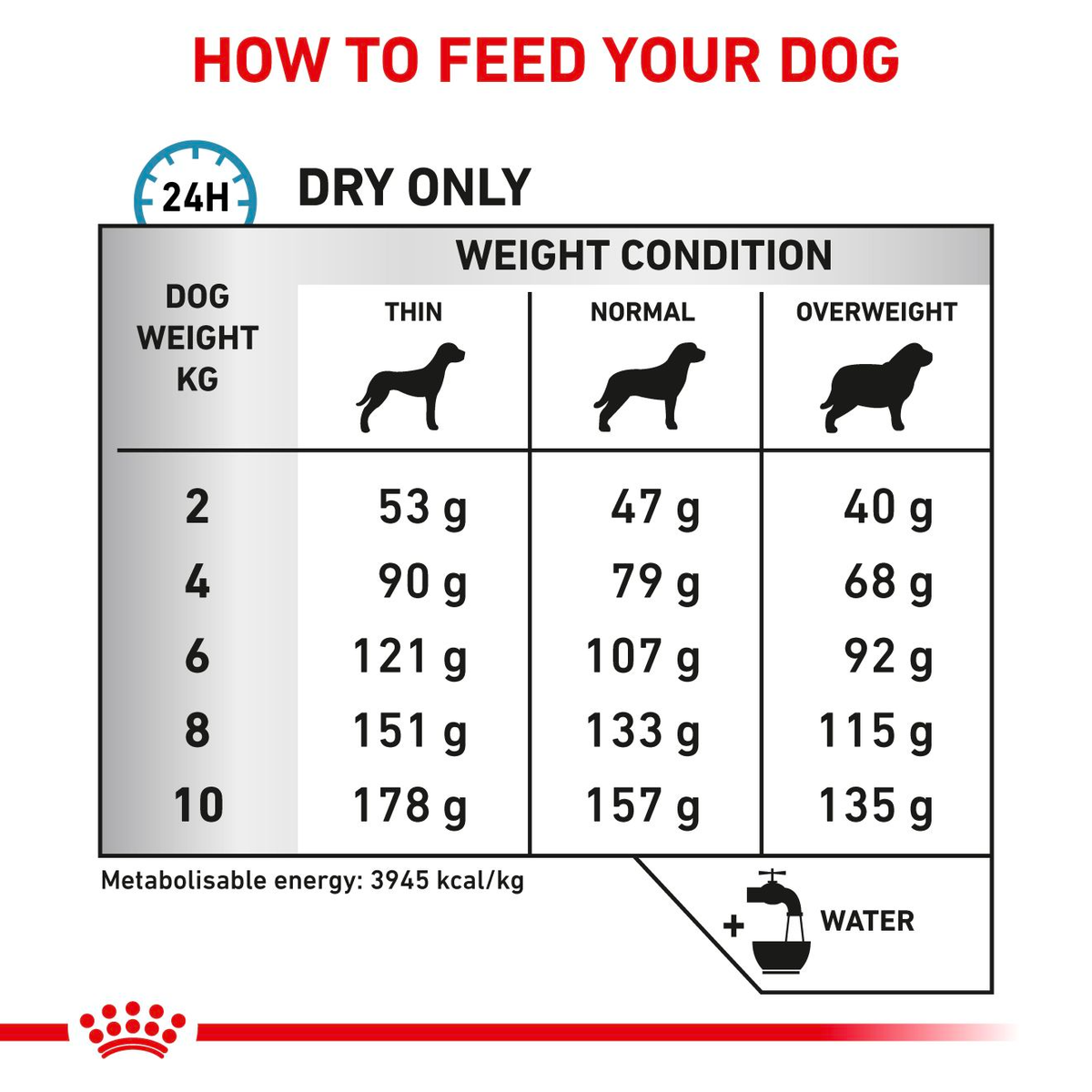 Royal Canin Veterinary Diets Derma Skin Care Small Dogs koiran kuivaruoka