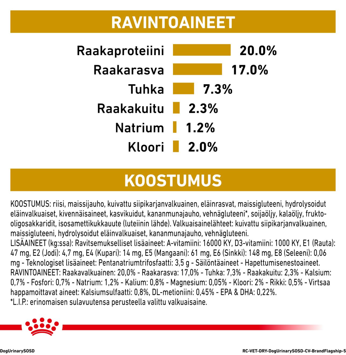 Royal Canin Veterinary Diets Urinary S/O Small Dogs koiran kuivaruoka