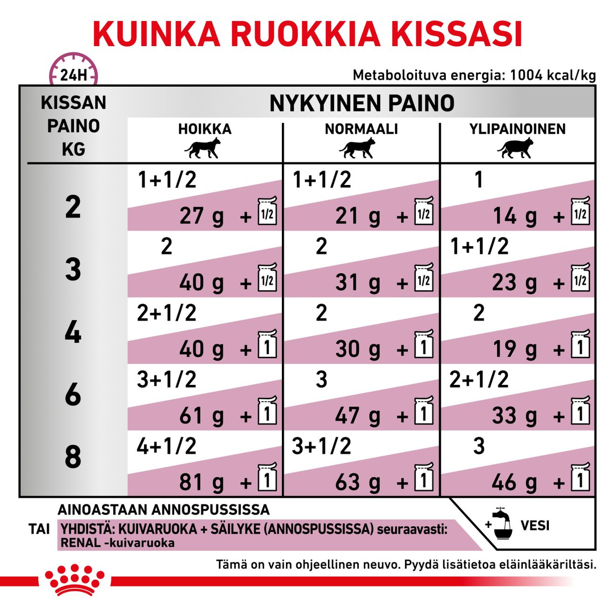Royal Canin Veterinary Diets Renal Beef kissan märkäruoka 12 x 85 g