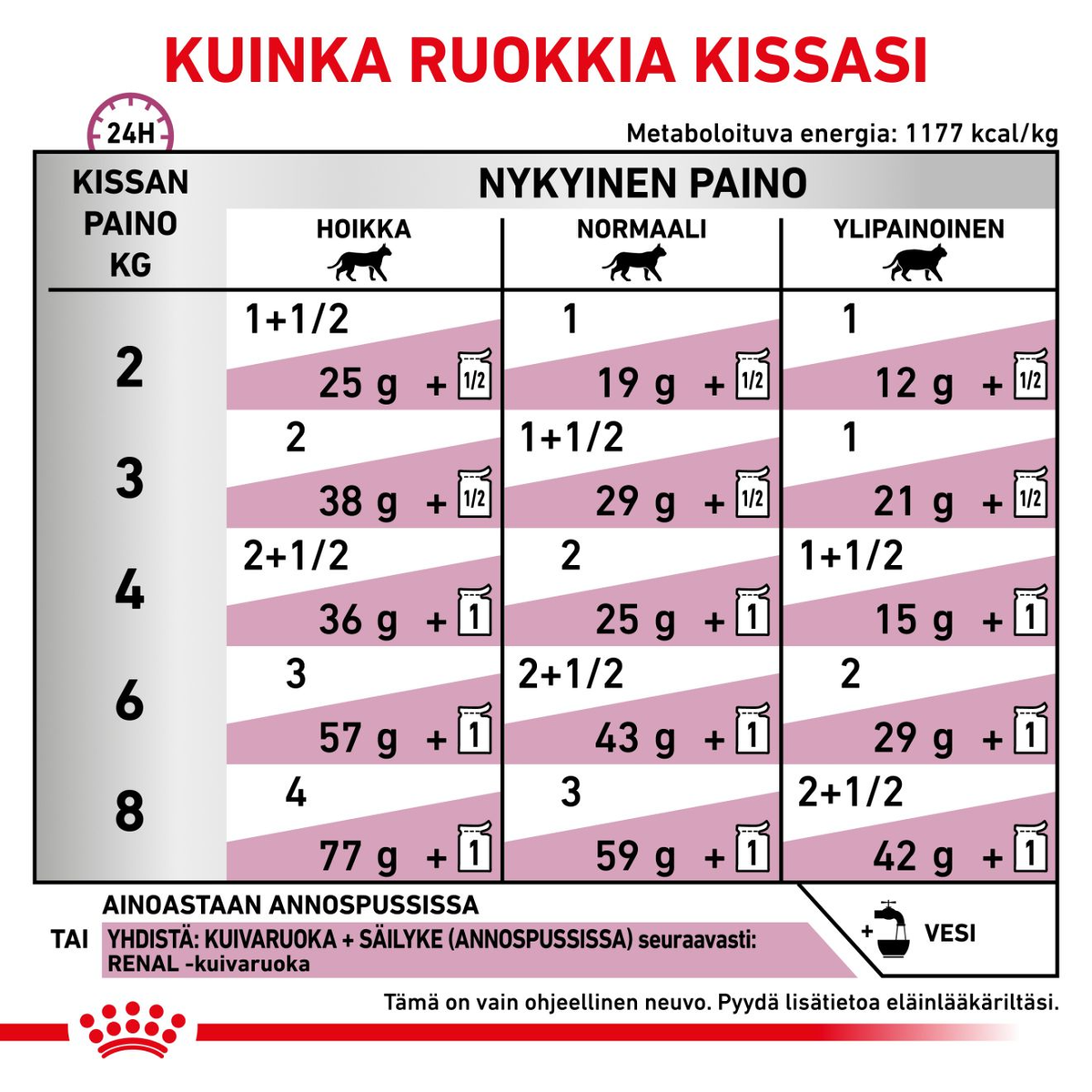 Royal Canin Veterinary Diets Renal Chicken kissan märkäruoka 12 x 85 g