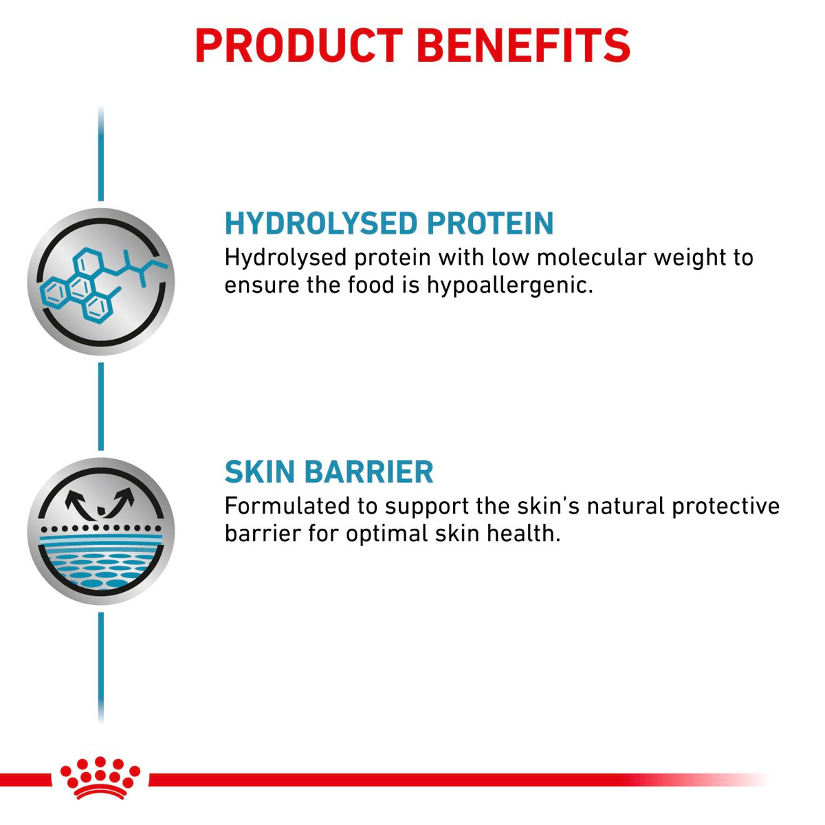 Royal Canin Veterinary Diets Derma Hypoallergenic Loaf säilykepurkki koiran märkäruoka 200 g MAISTELUPAKKAUS