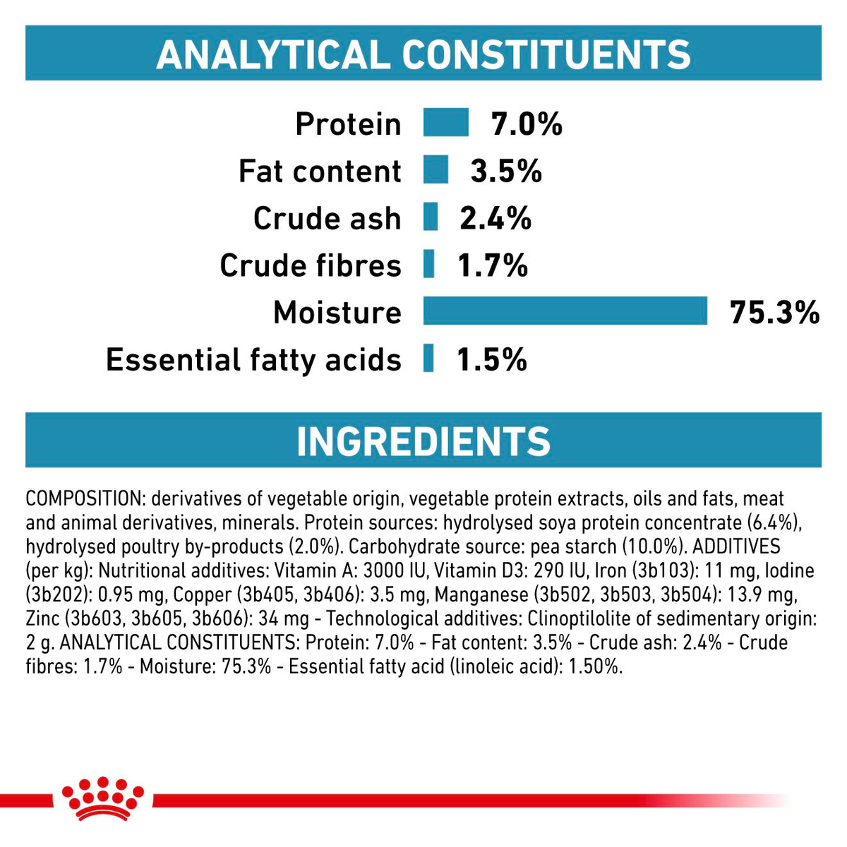 Royal Canin Veterinary Diets Derma Hypoallergenic Loaf säilykepurkki koiran märkäruoka 200 g MAISTELUPAKKAUS