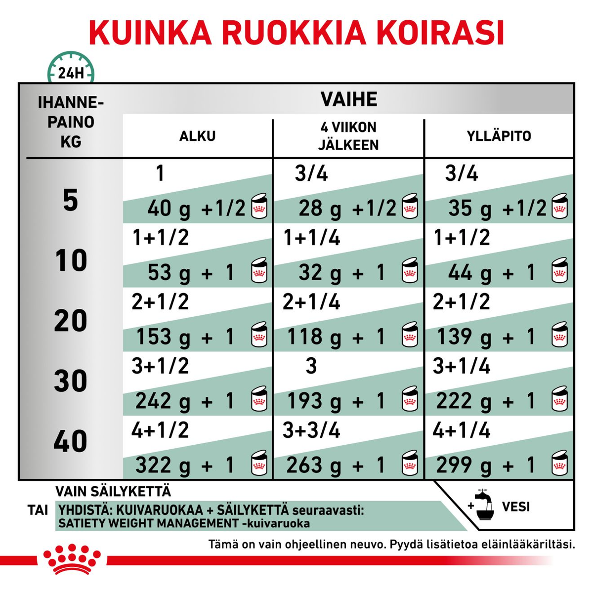 Royal Canin Veterinary Diets Weight Management Satiety Loaf säilykepurkki koiran märkäruoka 410 g MAISTELUPAKKAUS