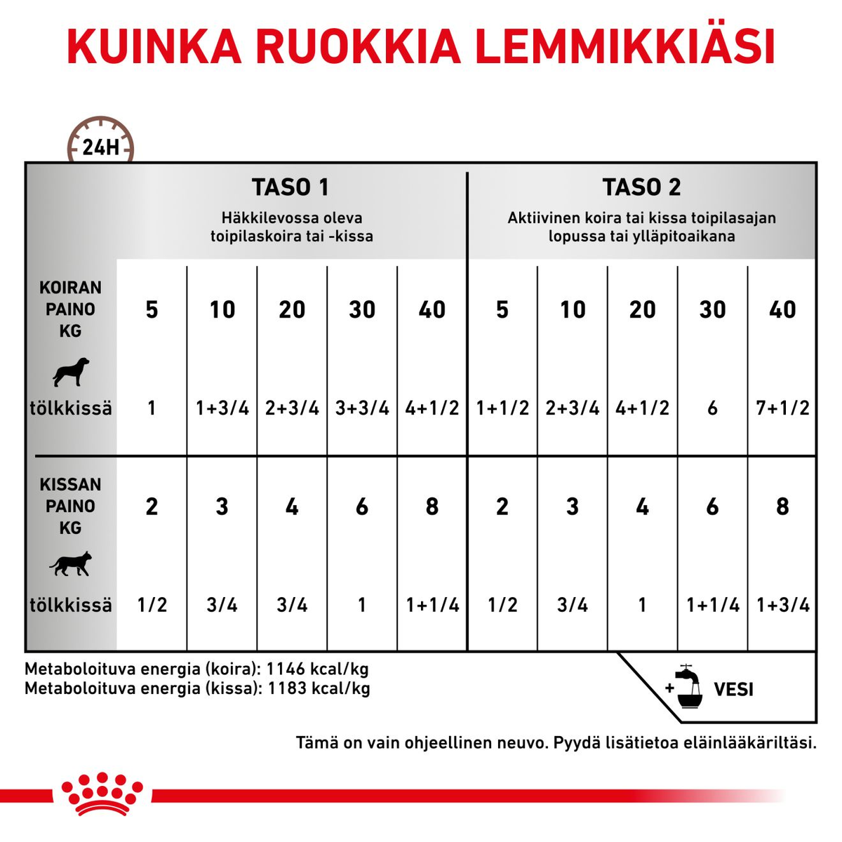 Royal Canin Veterinary Diets Gastrointestinal Recovery Ultra Soft Mousse säilykepurkki kissoille ja koirille märkäruoka 195 g MAISTELUPAKKAUS