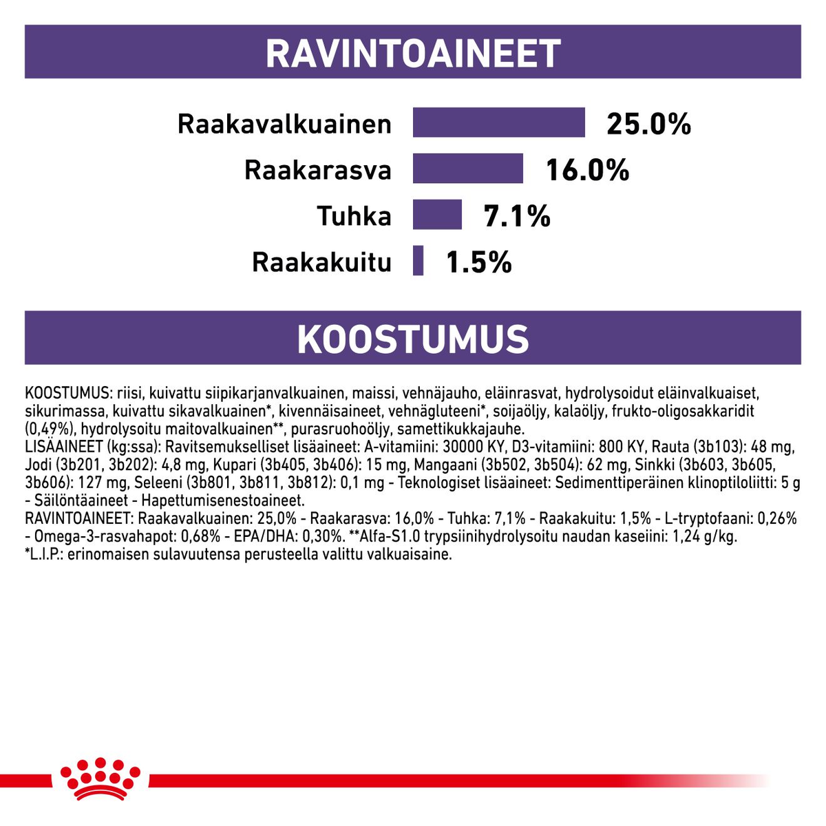 Royal Canin Veterinary Diets Health Management Calm koiran kuivaruoka 4 kg