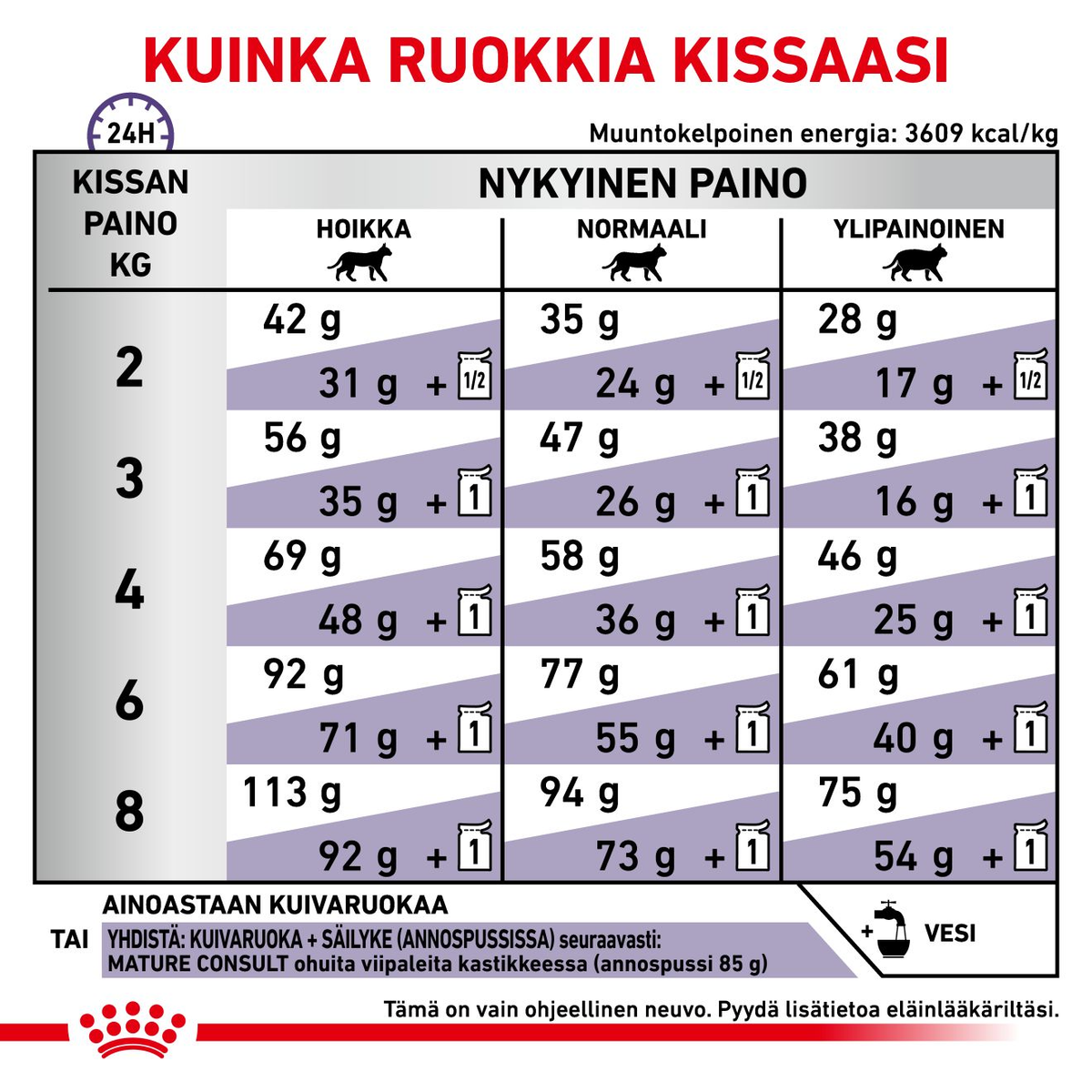 Royal Canin Veterinary Diets Mature Consult kissan kuivaruoka 3,5 kg