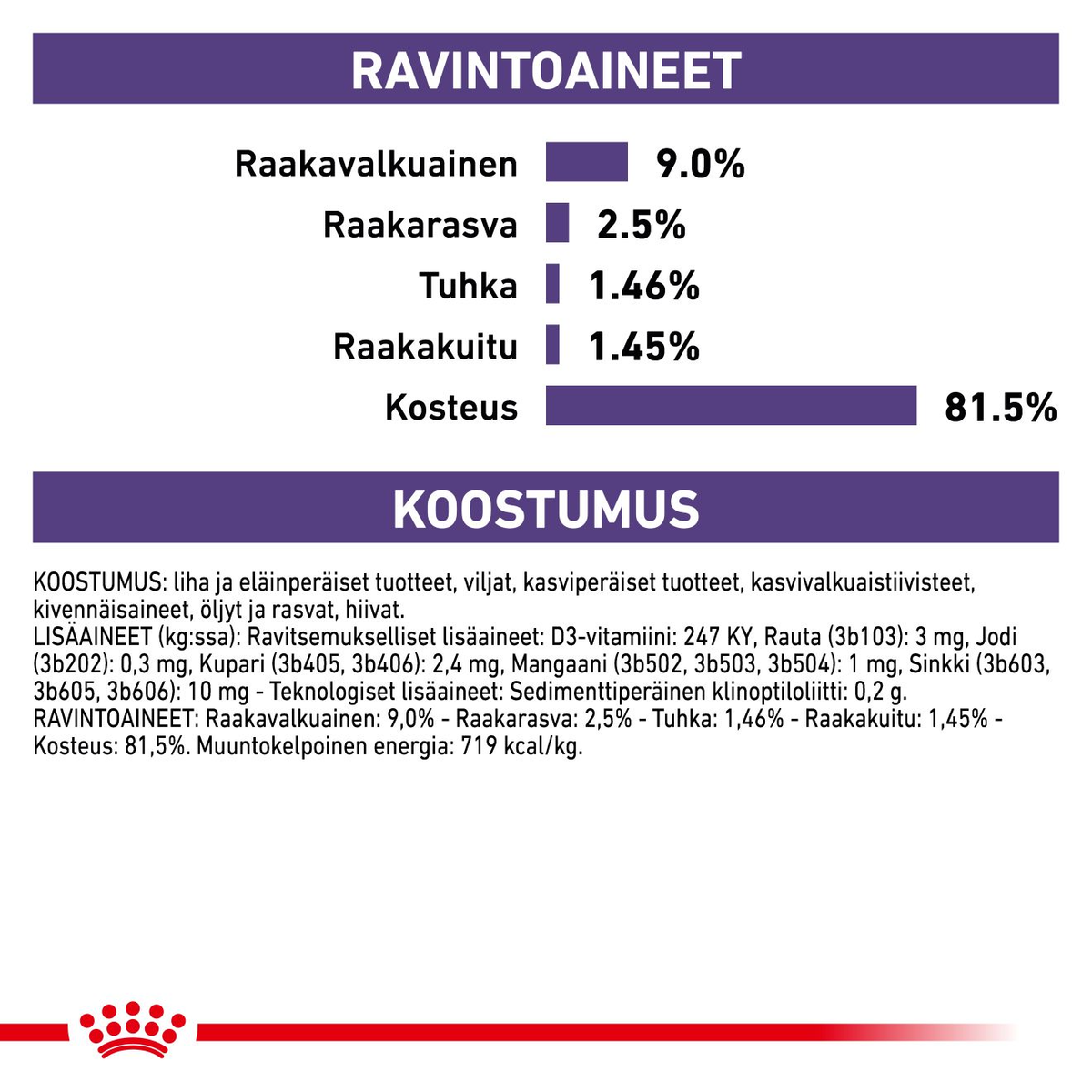 Royal Canin Veterinary Diets Health Neutered Balance kissan märkäruoka 12 x 85 g