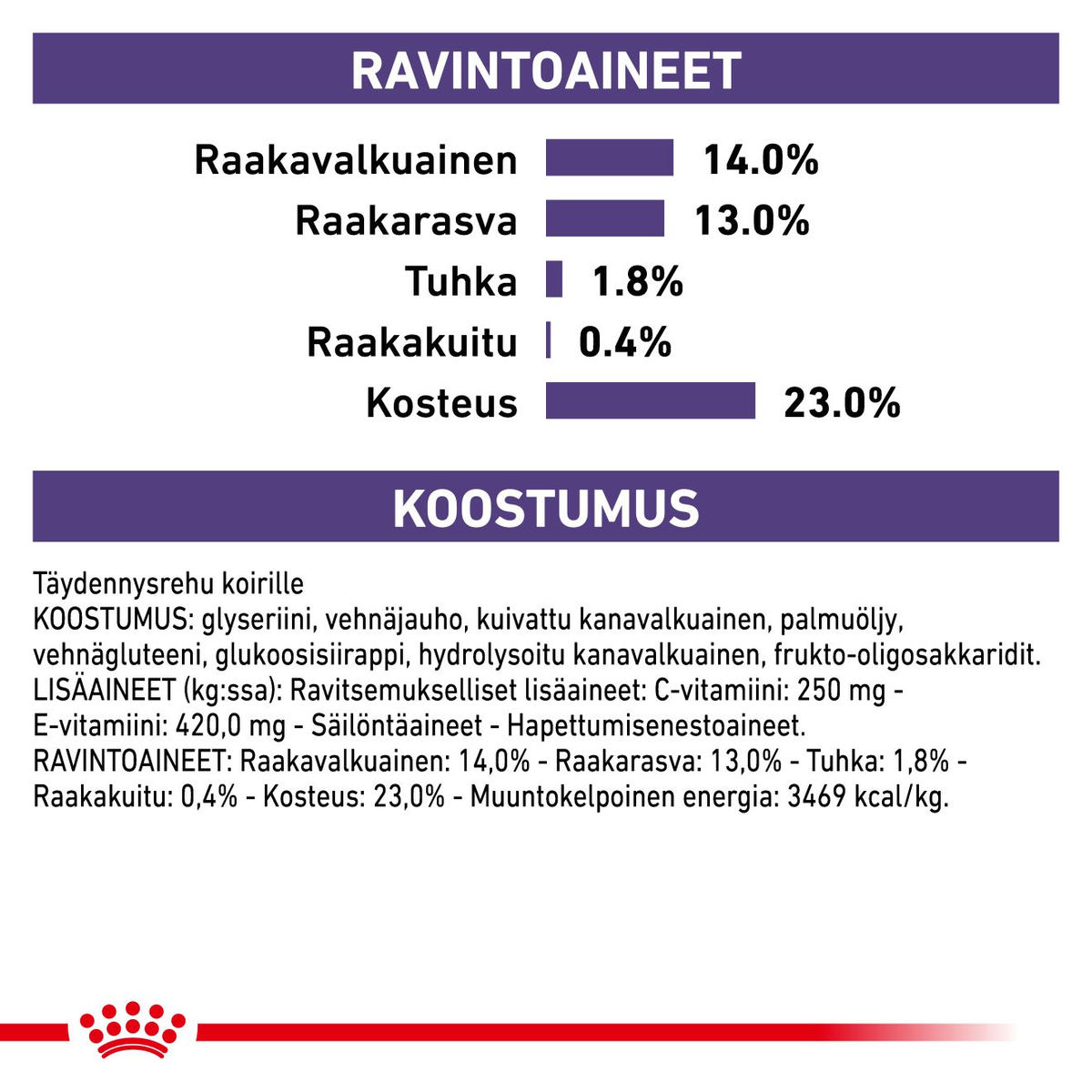 Royal Canin Veterinary Diets Pill Assist Large Dog keskikokoiselle ja isolle koiralle 224 g