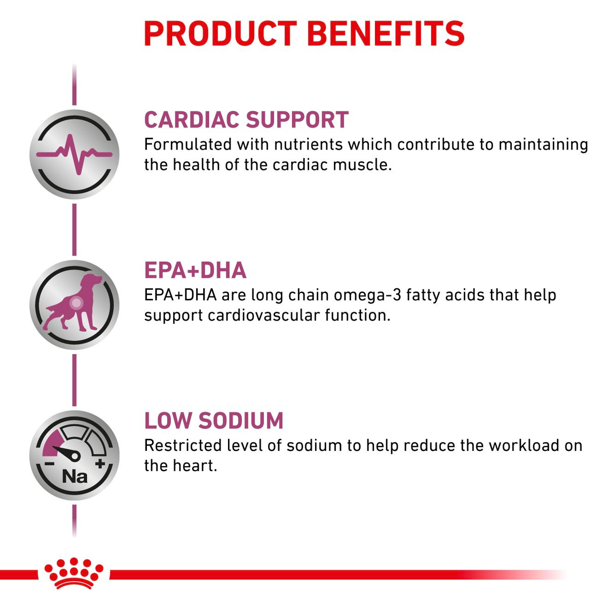 Royal Canin Veterinary Diets Vital Cardiac koiran kuivaruoka 7,5 kg