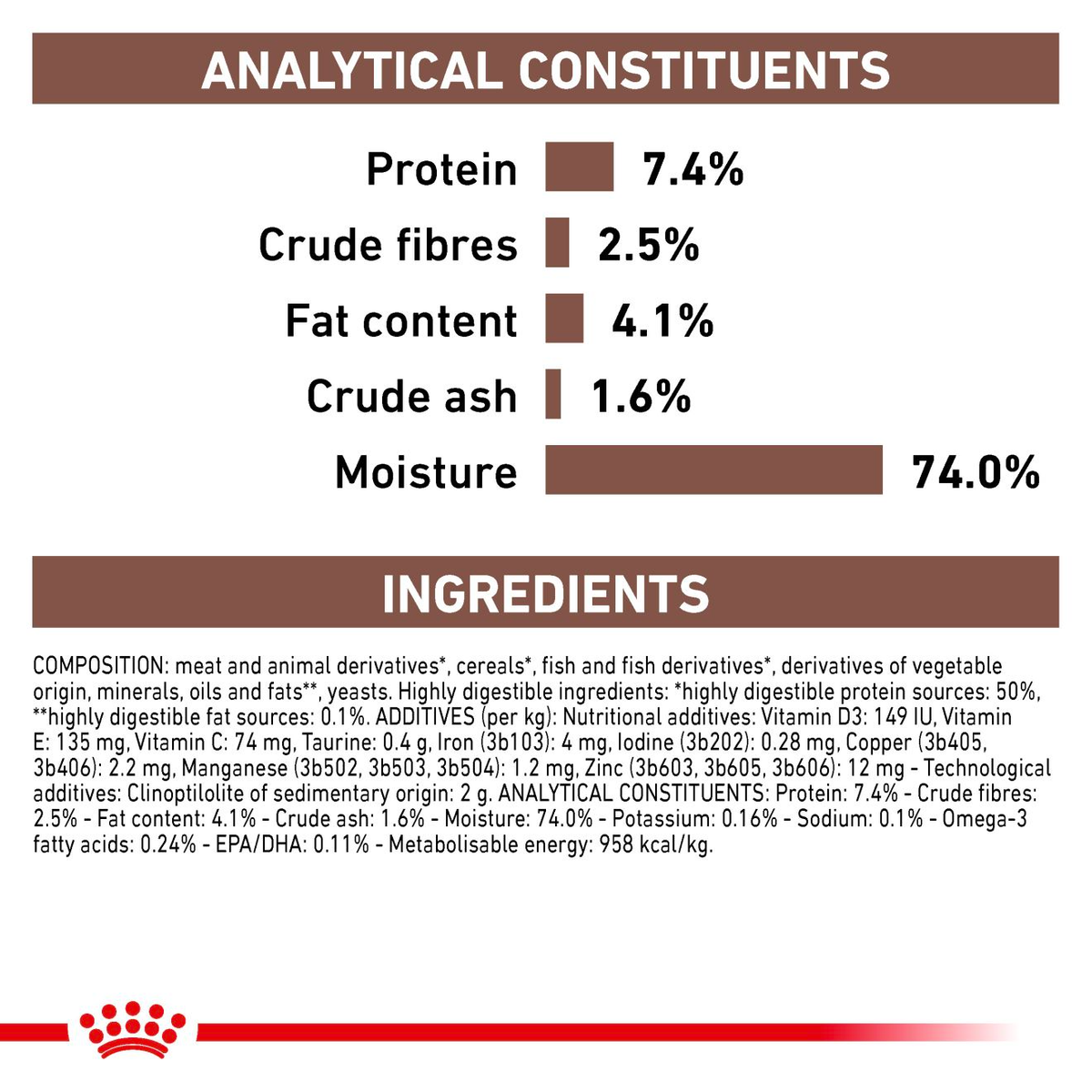Royal Canin Veterinary Diets Gastrointestinal High Fibre Loaf säilykepurkki koiran märkäruoka 410 g MAISTELUPAKKAUS