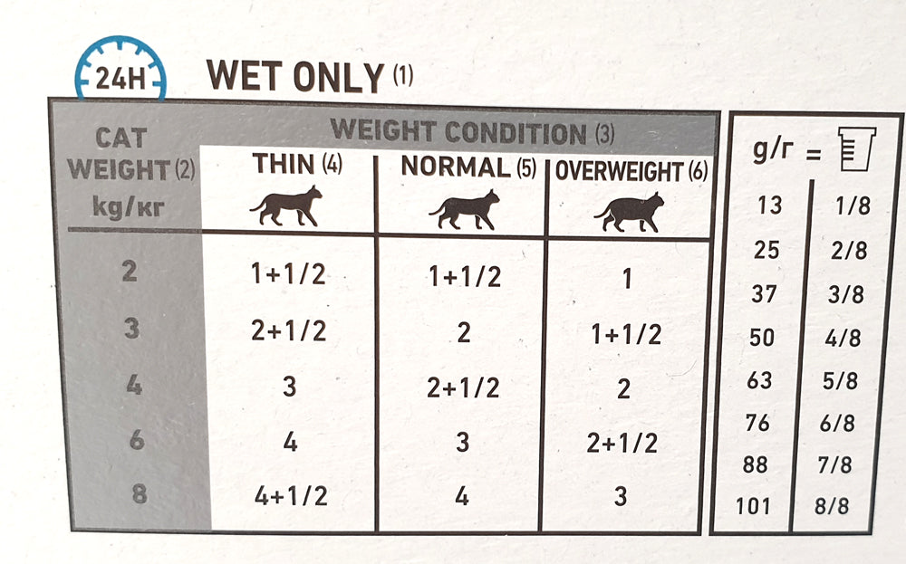 Royal Canin Veterinary Diets Derma Sensitivity Control Chicken annospussi kissan märkäruoka 12 x 85 g